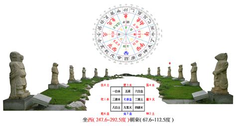 坐西向東2023|兌宅 : 2023年(112)癸卯年( 坐西朝東)